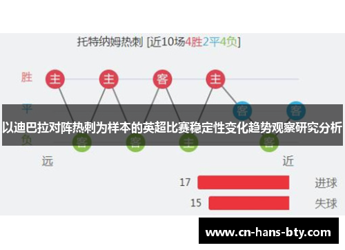 以迪巴拉对阵热刺为样本的英超比赛稳定性变化趋势观察研究分析
