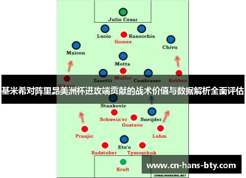 基米希对阵里昂美洲杯进攻端贡献的战术价值与数据解析全面评估