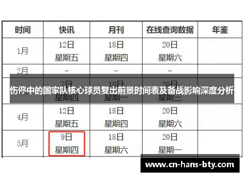 伤停中的国家队核心球员复出前景时间表及备战影响深度分析