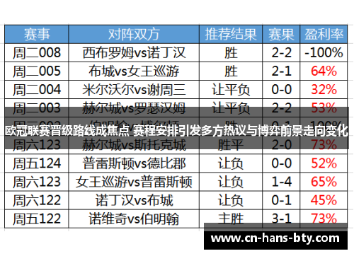 欧冠联赛晋级路线成焦点 赛程安排引发多方热议与博弈前景走向变化