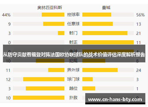 从防守贡献看福登对阵法国欧协联球队的战术价值评估深度解析报告 从防守贡献看福登对阵法国欧协联球队的战术价值评估深度解析报告