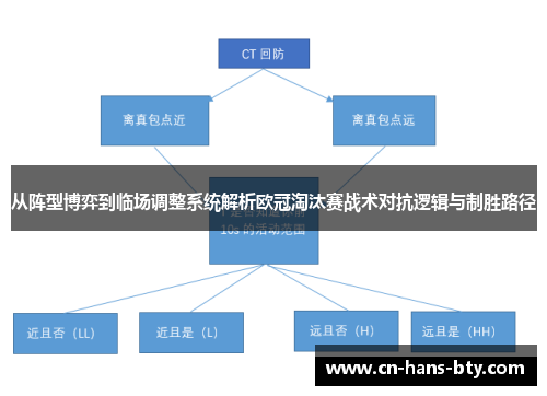 从阵型博弈到临场调整系统解析欧冠淘汰赛战术对抗逻辑与制胜路径